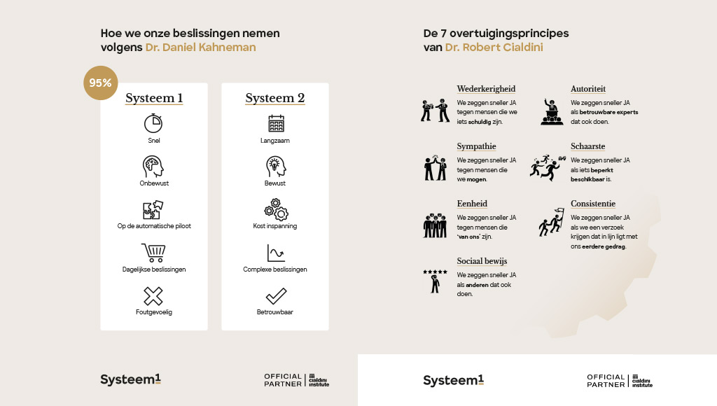 Cialdini spiekbrief