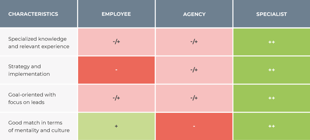 Option Matrix